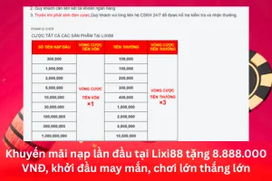 Bài viết về Khuyến mãi nạp lần đầu tại Lixi88 tặng 8.888.000 VNĐ