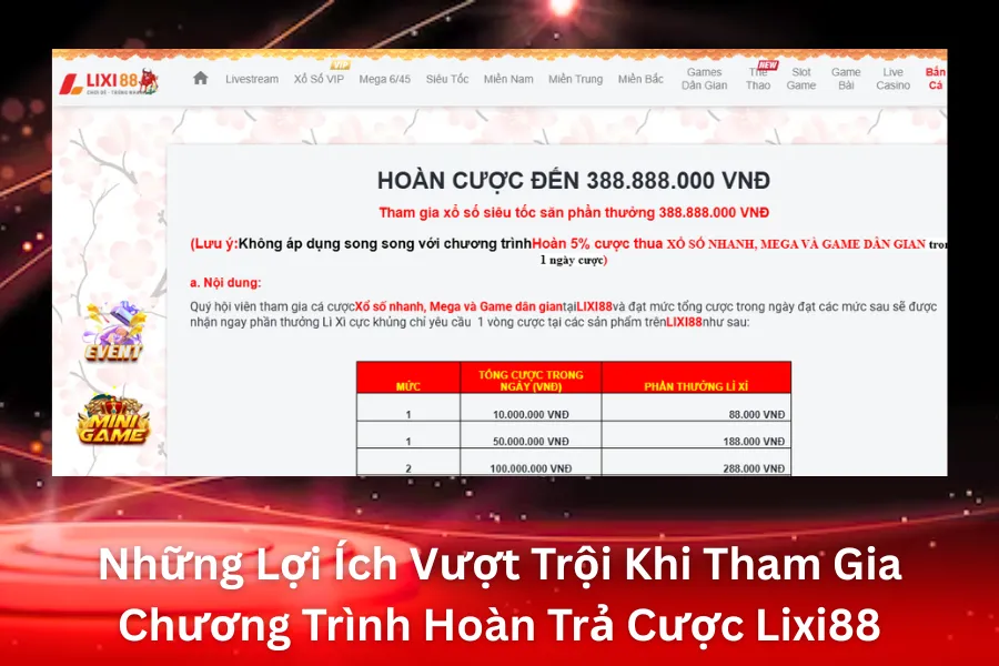 Những Lợi Ích Vượt Trội Khi Tham Gia Chương Trình Hoàn Trả Cược Lixi88